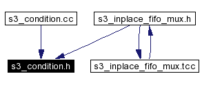 Included by dependency graph