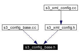 Included by dependency graph